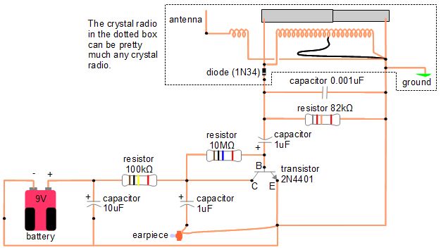 Single transistor crystal radio amplifier circuit.