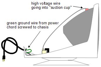 High voltage PC/computer monitor power supply - cutaway view 
      before modificaitons.
