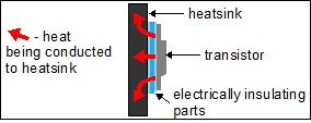 Basics of how a heatsink works.