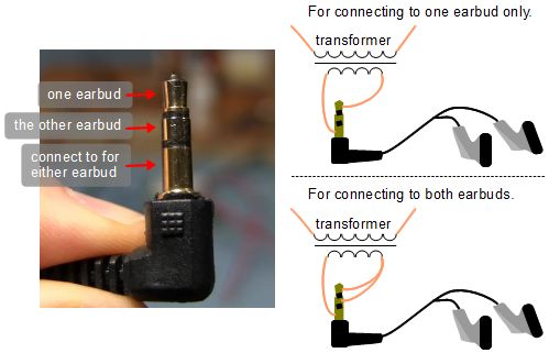 Where to connect to the iPhone earpod/earbud jack for use with a crystal radio.