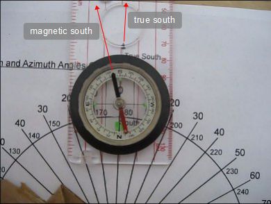 Finding true south using a compass.