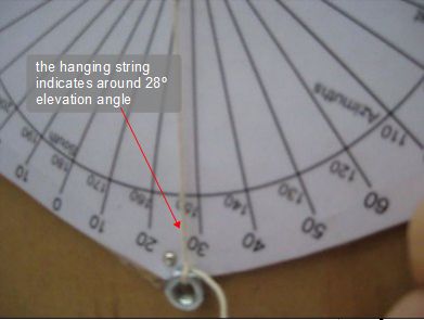 Reading the elevation angle on the elevation gage.