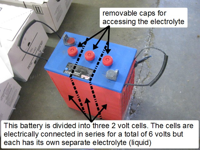 The cells in a flooded lead acid Surrette/Rolls S-460 or S-530 solar battery.
