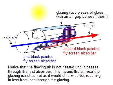Diagram of how the mini solar tower works.