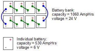 Values for solar batteries: battery bank voltage and capacity and individual battery voltage and capacity.