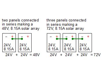 How series strings for solar arrays works.