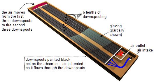 Downspout solar air heater showing how it works.