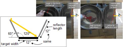How to design solar reflectors for a solar cooker.