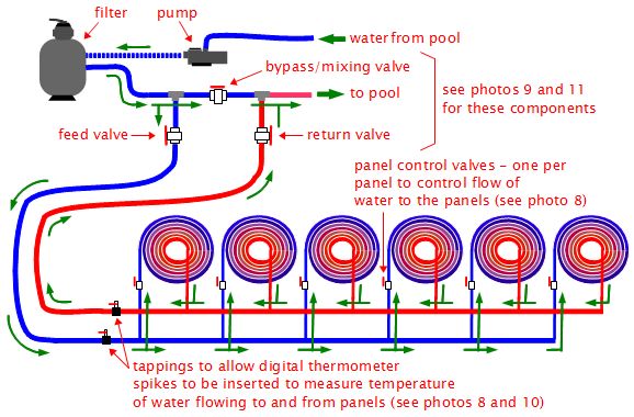 General system diagram of solar pool heating system in Tuscany.