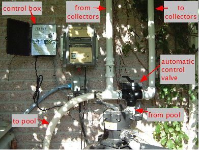 Photo of an actual automatic solar pool heater control system.