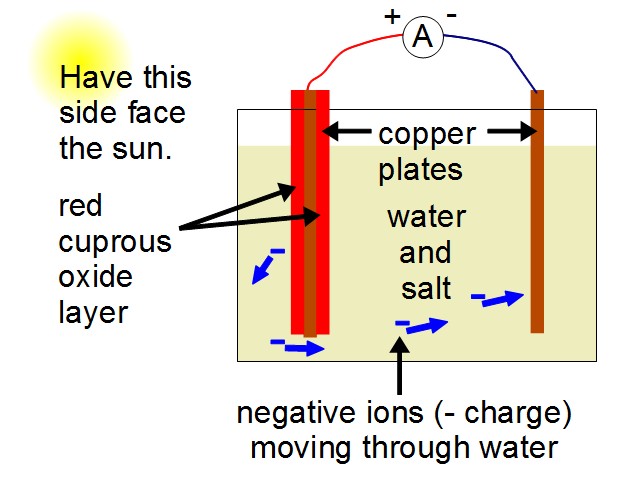 Circuit for DIY solar cell in salty water.