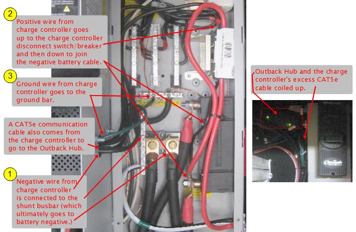 Charge controller wiring in E-Panel and to the Outback Hub.