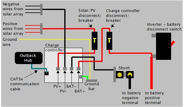 Solar to charge controller to batteries wiring diagram.