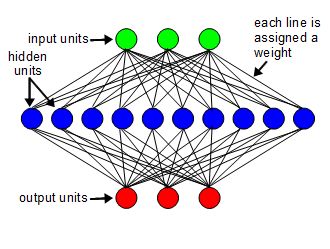 2-layer neural network