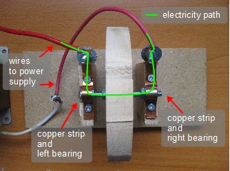 Wiring and electrical connections for ball bearing motor.