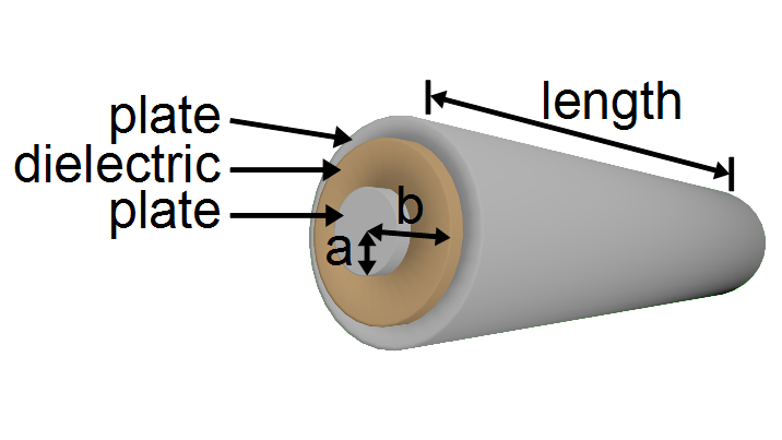 Cylinder capacitor dimensions.
