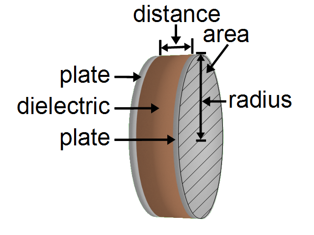 Parallel plate capacitor diagram with types of dimensions - circular plates.