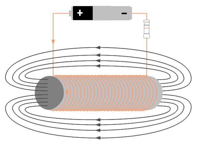 Magnetic field around a coil.