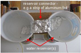 Aluminum foil connecting the two reservoirs of the Kelvin water dropper.