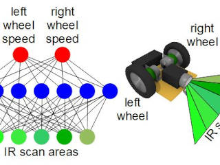 Diagram of a neural network for a small vehicle.