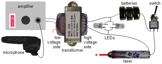 Laser communicator circuit diagram.