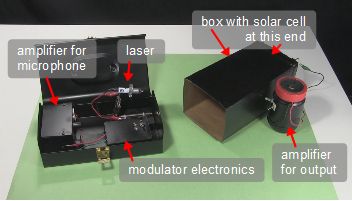 The laser communicator's transmitting side and receiving side.