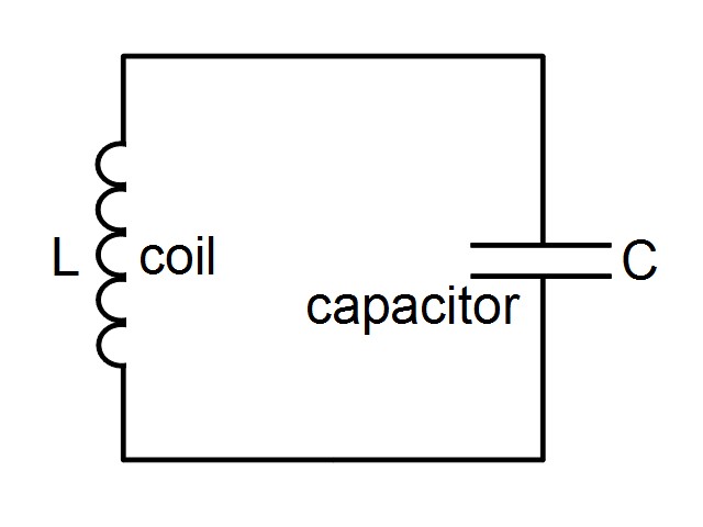 LC circuit schematic with coil and capacitor in parallel.
