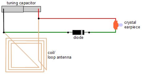 Circuit diagram for a loop antenna crystal radio.