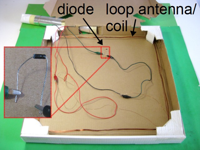 Inside the loop antenna crystal radio in a pizza box.