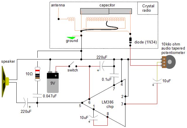 Crystal radio amplifier circuit using LM386 amplifier chip.