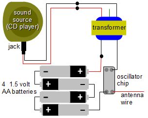 AM radio transmitter circuit diagram.