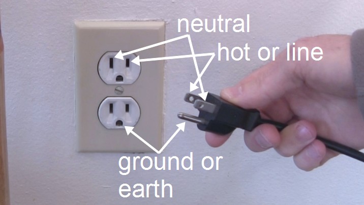 Ground hole in wall socket and ground prong in plug.