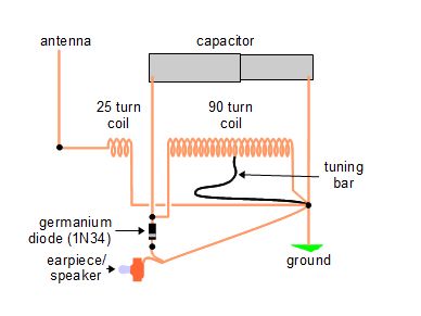 My crystal radio made from scraps so I could give step-by-step instructions on how to make one.