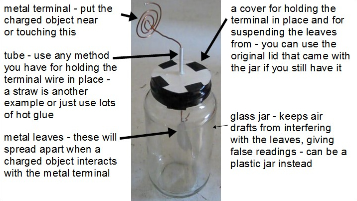 Electroscope parts diagram.