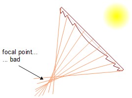 Fresnel lens with flat side facing the sun.