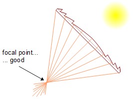 Fresnel lens with grooved side facing the sun.