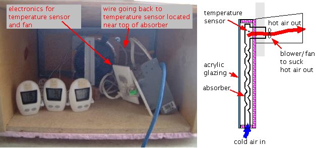 Snap disc controller setup for outdoor-to-indoor solar air heater