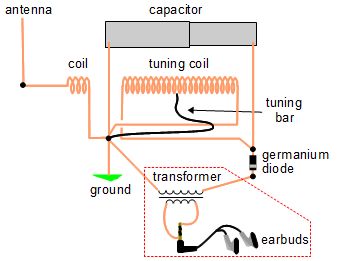 Diagram for crystal radio with transformer and jack going to earbuds.