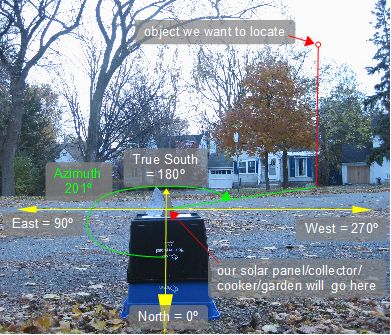 How azimuth works.