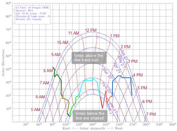 Shading/obstacle elevation/azimuth sun chart for just outside my building.