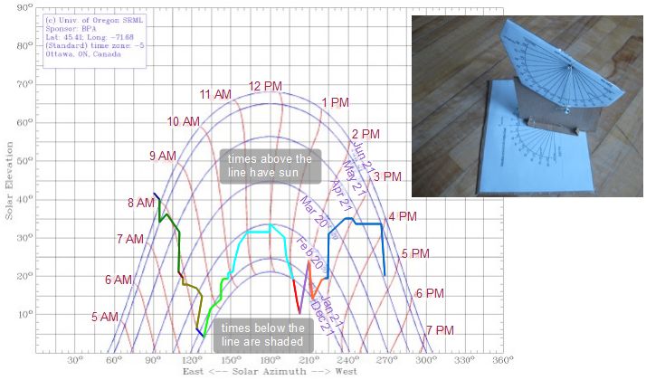 Shading/obstacle elevation/azimuth sun chart for just outside my building and the tool to make it.