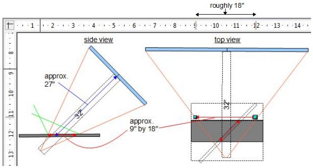 Determining the fresnel lens solar cooker mirror size.