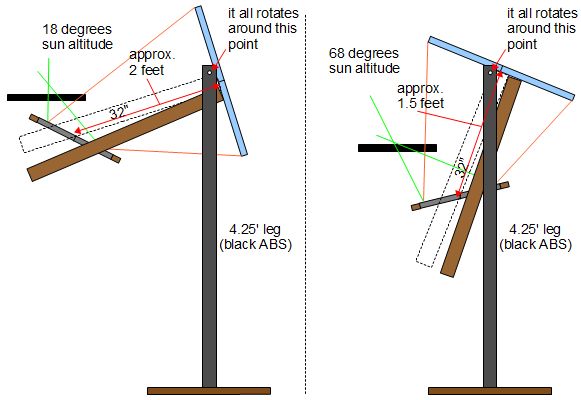 Mechanical drawings for the fresnel lens and mirror solar cooker.