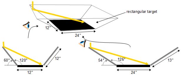 Finding reflector angles for a rectangular solar cooking target.