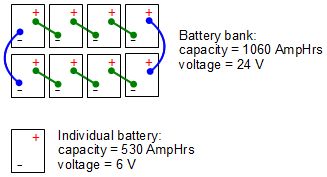 Sizing The Battery Bank For Your Off Grid Solar Power System