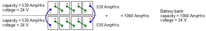 Four batteries connected in parallel to add up their capacities/amps.