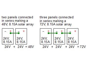 How series strings for solar arrays works.