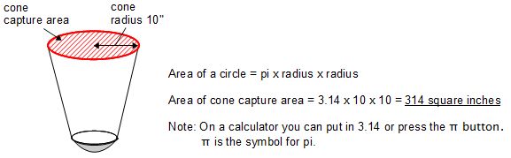 Cone solar cooker calculation for the capture area of the cone.