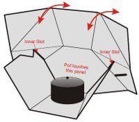 Modified CooKit set up for sun angles/altitudes 
        of 30 to 50 degrees.