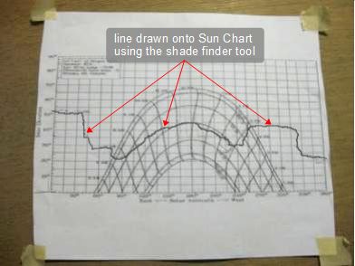 The resulting Sun Chart showing the year round shading.